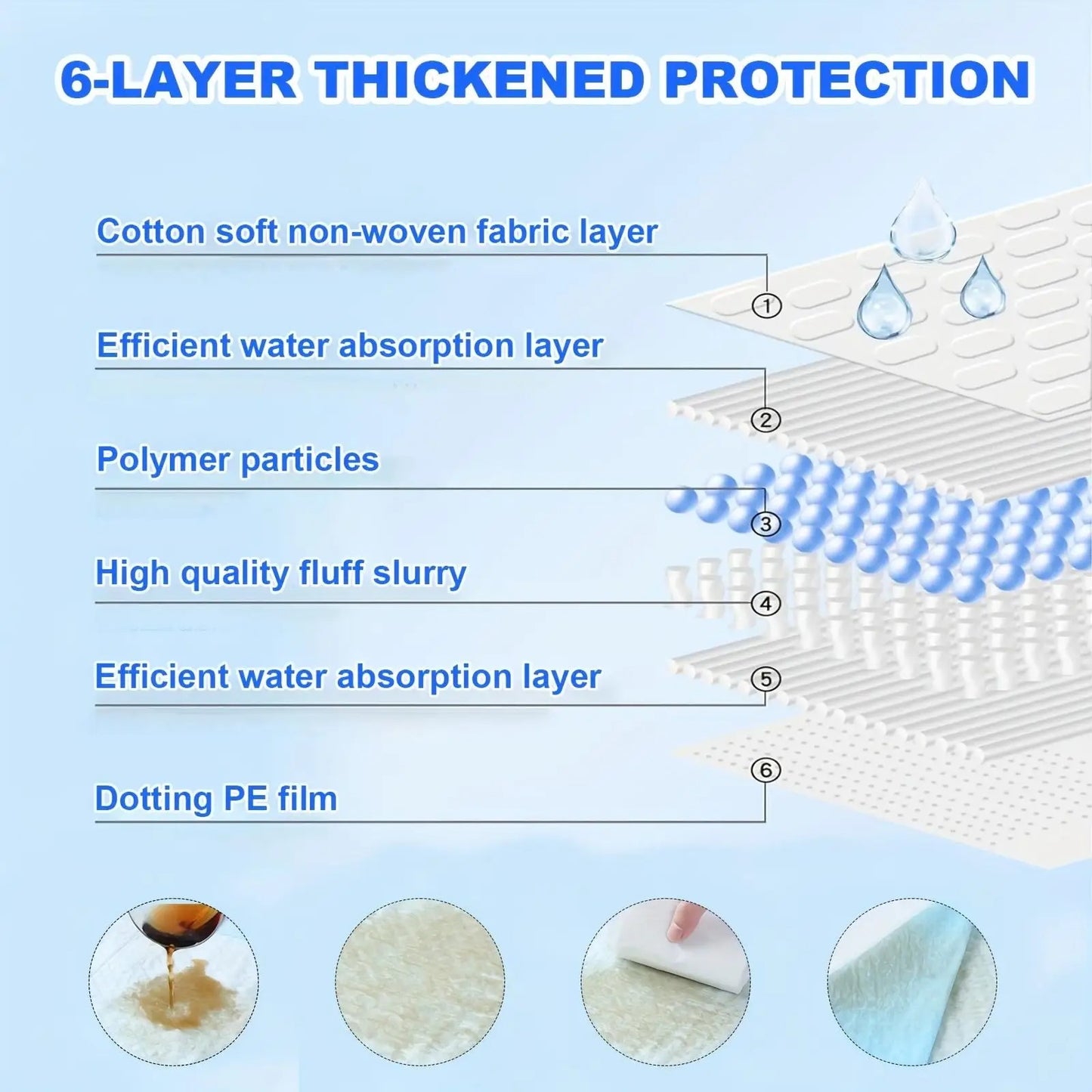 Pet Pee Pads